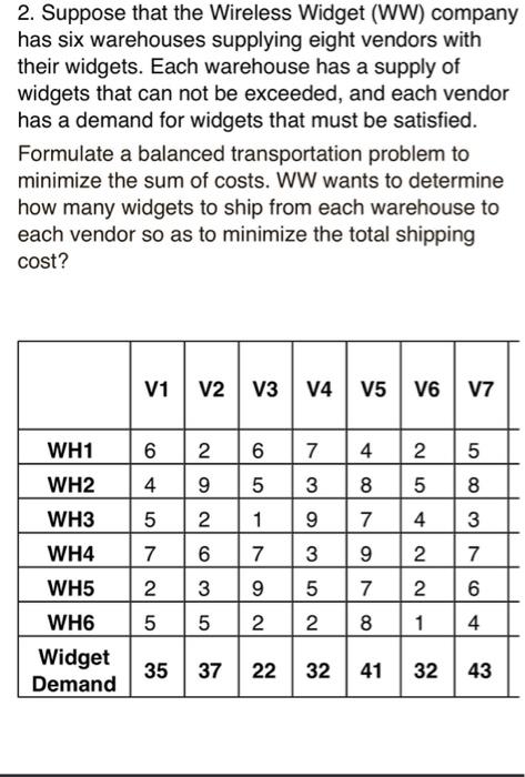 minimizing problems what is missing now 2.