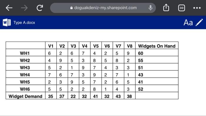 minimizing problems what is missing now 2.