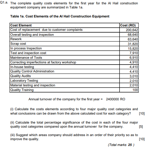 Q1.a. The complete quality costs elements for the