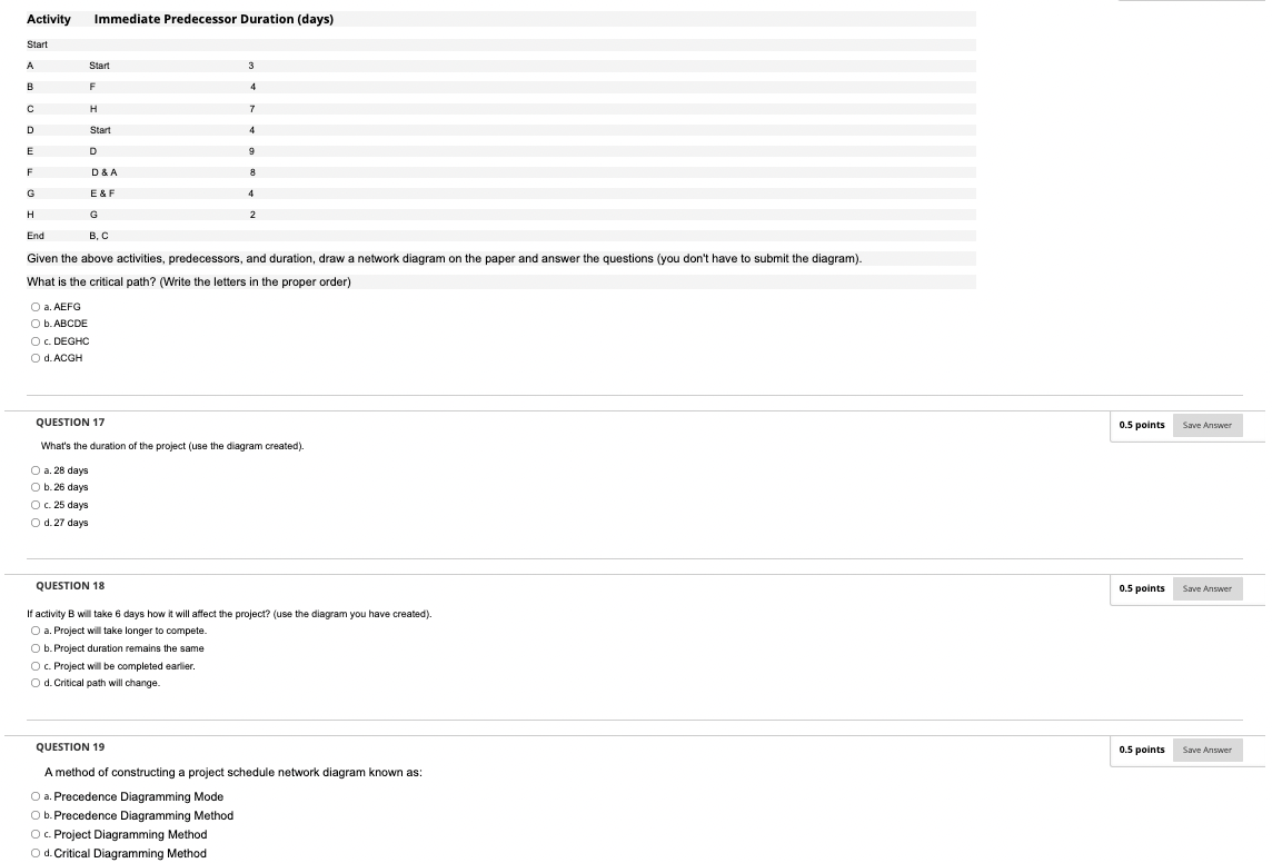 Activity Immediate Predecessor Duration (days)