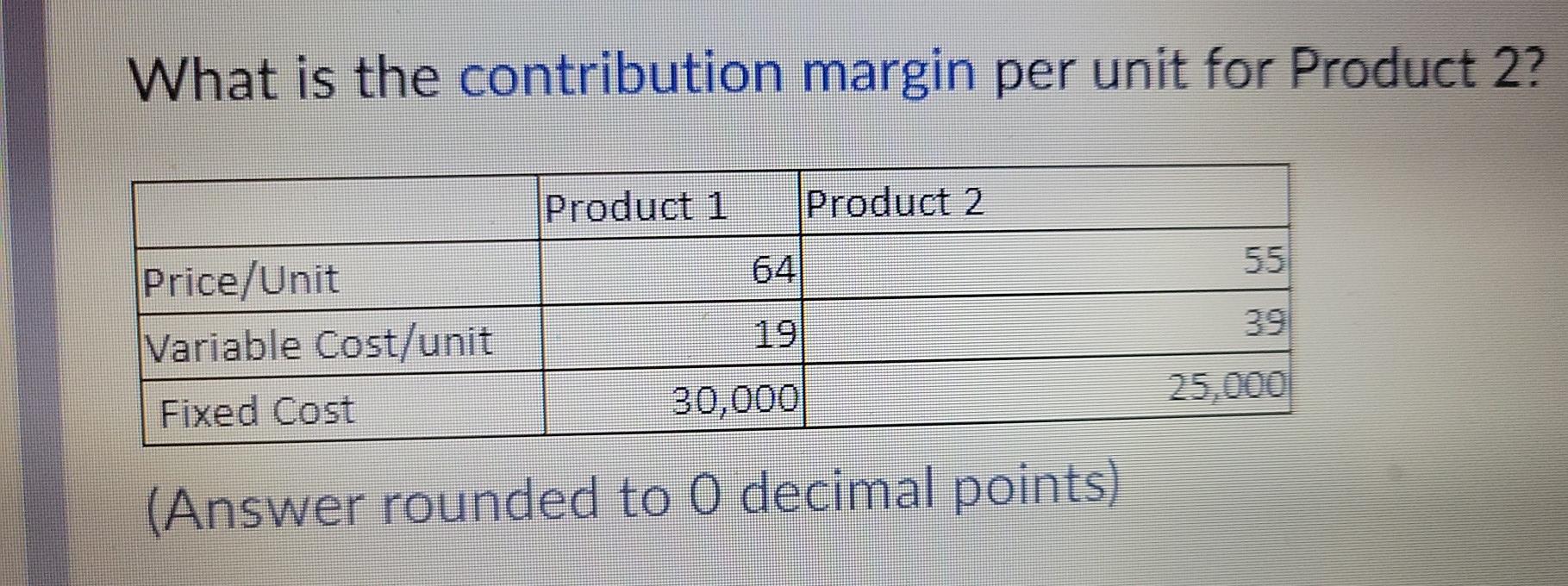 What is the contribution margin per unit for