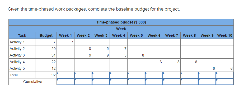 Given the time-phased work packages, complete the