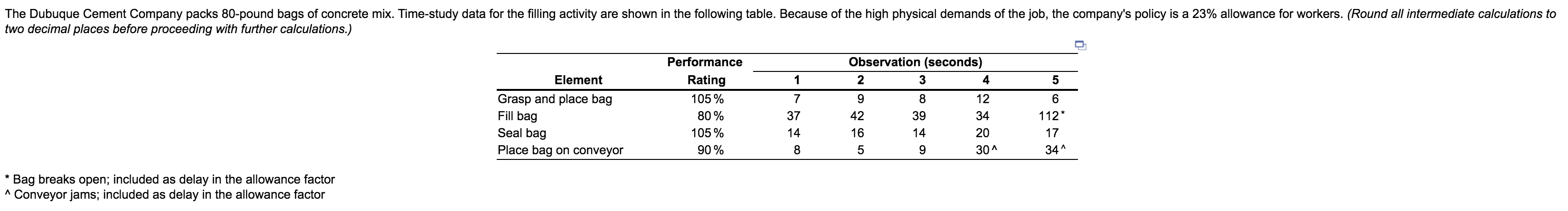 a) The standard time for this process = ____