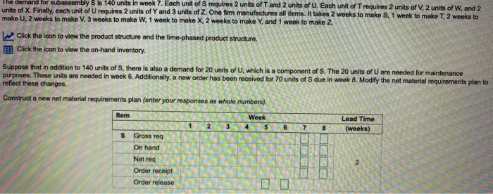 The demand for subassembly S is 140 units in week