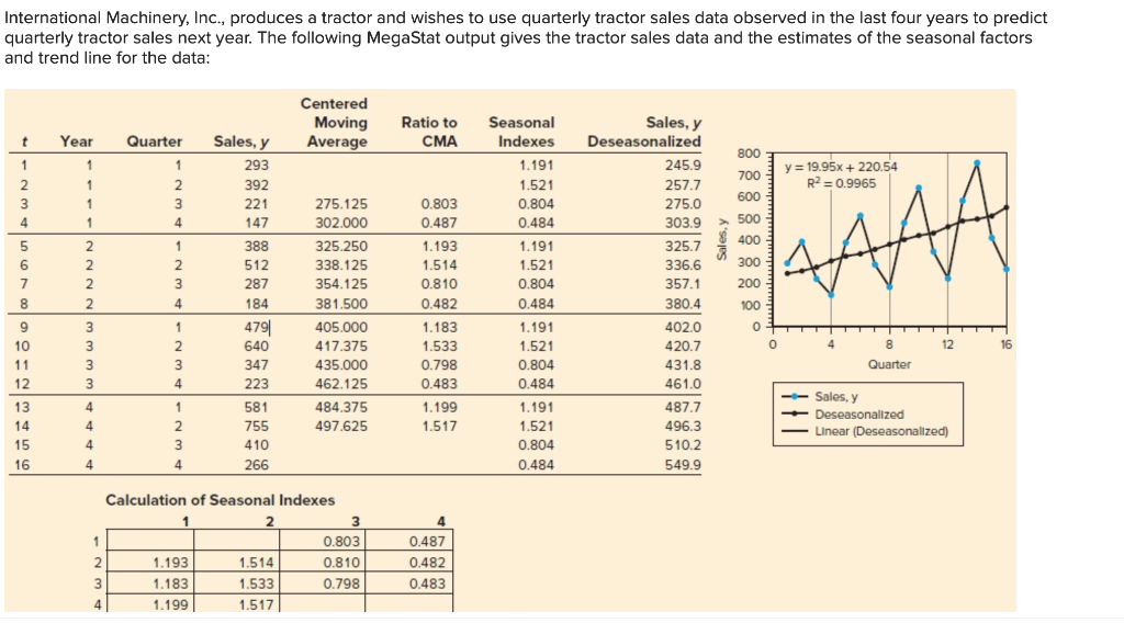 nternational Machinery, Inc., produces a tractor