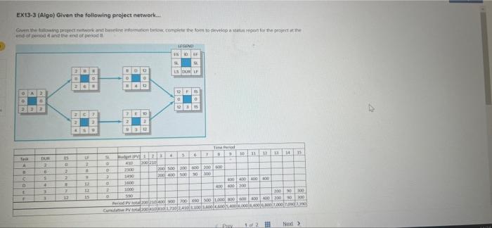 EX13-3 (Algo) Given the following project