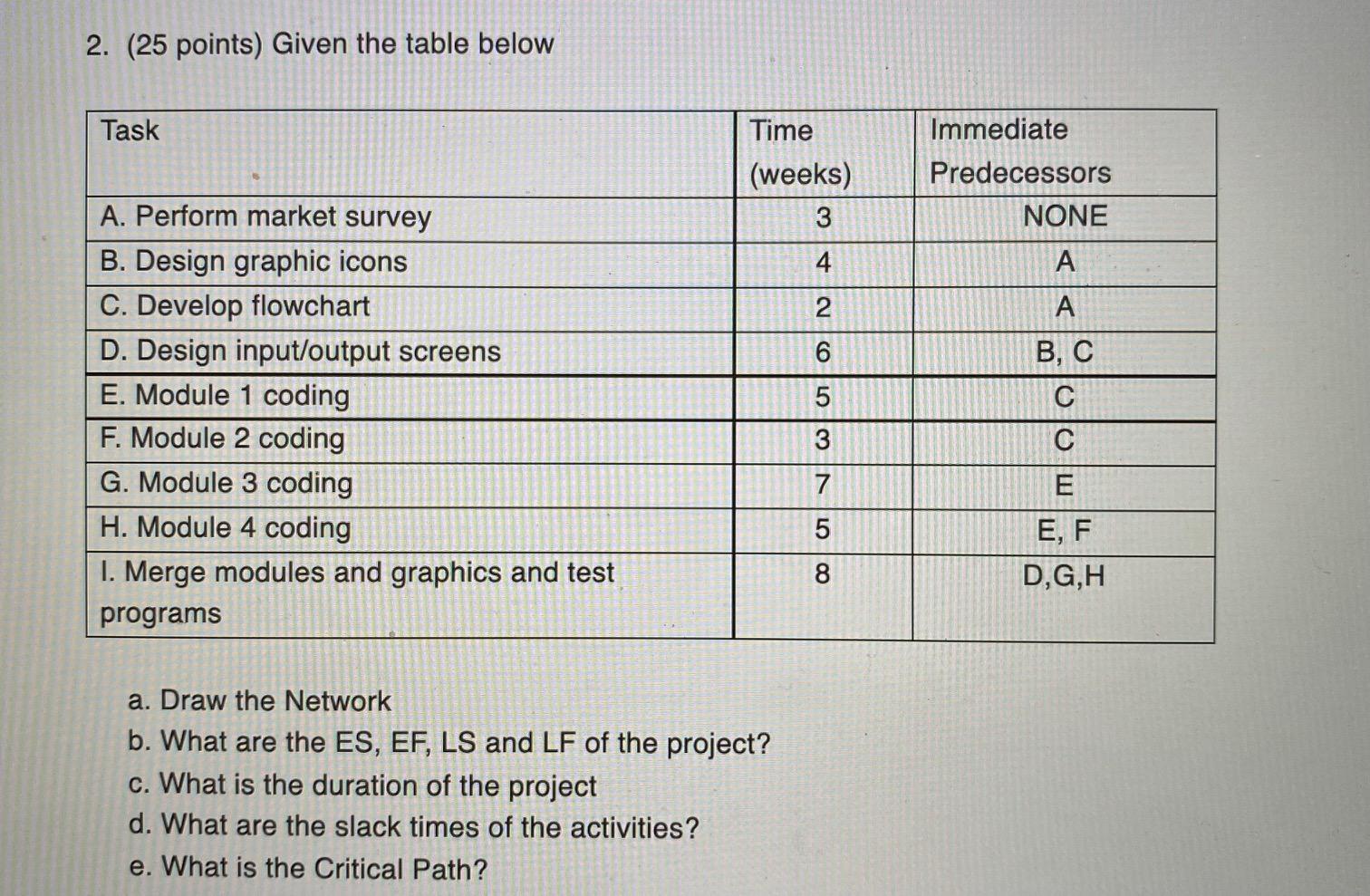 2. (25 points) Given the table below a. Draw the