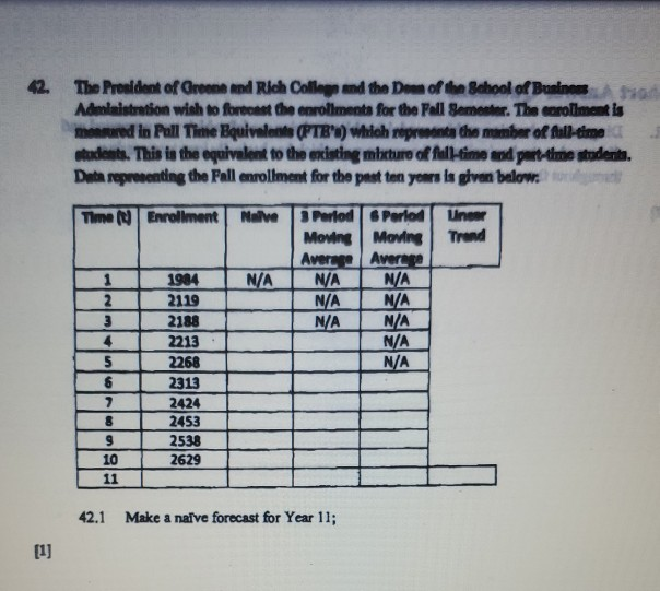 42. The President of Greene and Rich College and