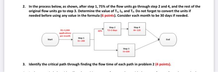 2. In the process below, as shown, after step 1,