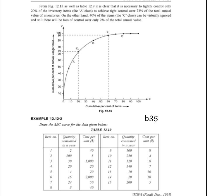 . From Fig. 12.15 as well as table 129 it is
