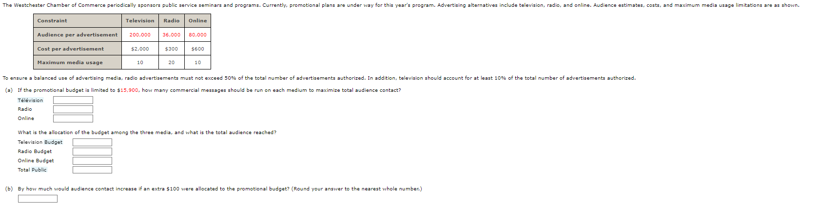 (b) By how much would audience contact increase