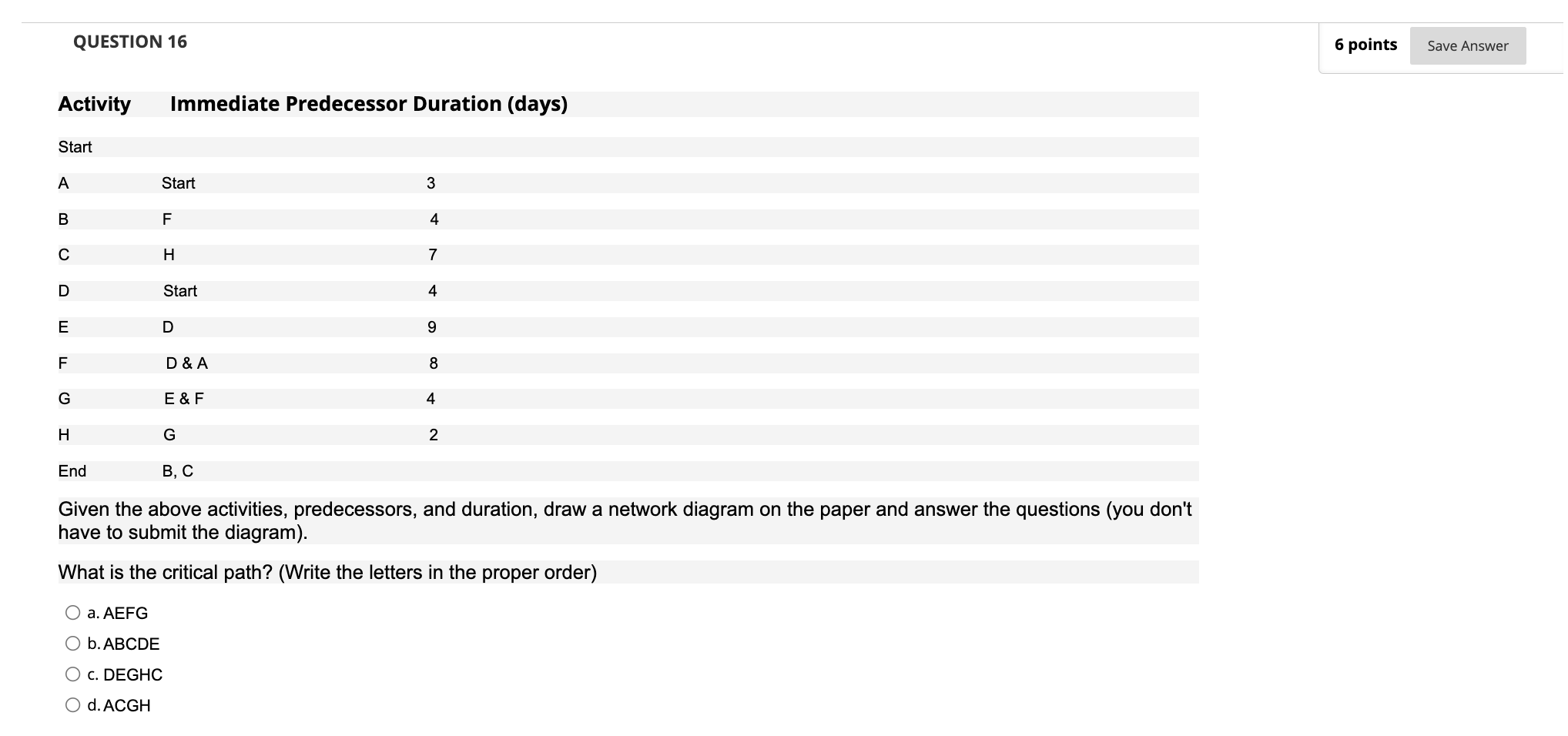 Activity Immediate Predecessor Duration (days)