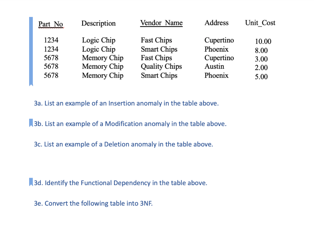3a. List an example of an Insertion anomaly in