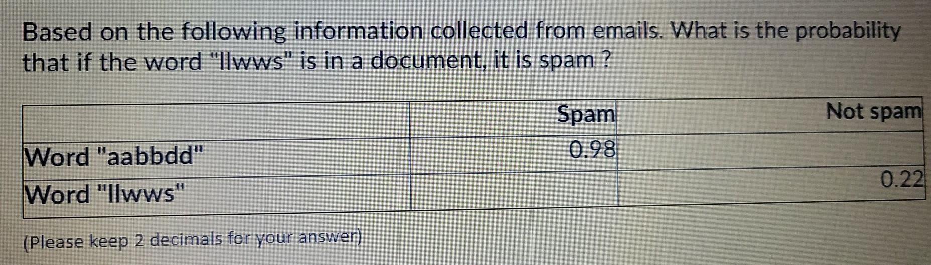 Based on the following information collected from