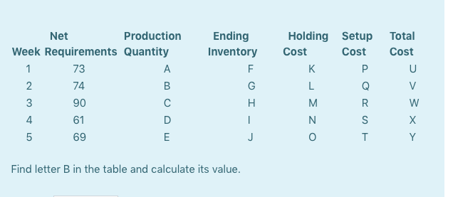 A certain company utilizes the Economic Order