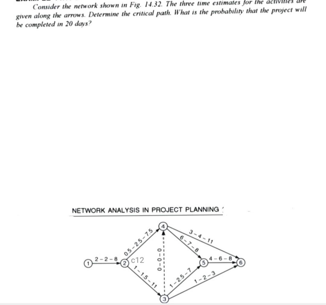 . Consider the network shown in Fig. 14.32. The