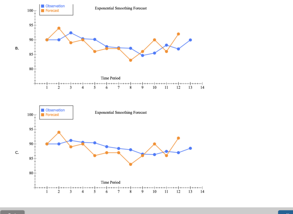 undefined Exponential Smoothing Forecasting 1 2 B