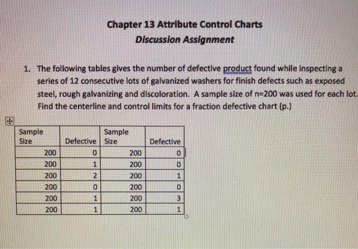 please separate ech question answer (formulars)