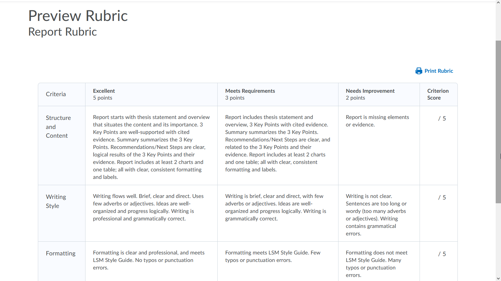 This assignment will be submitted to Turnitin.