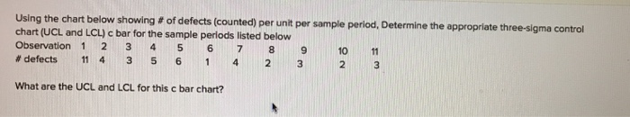 Using the chart below showing # of defects