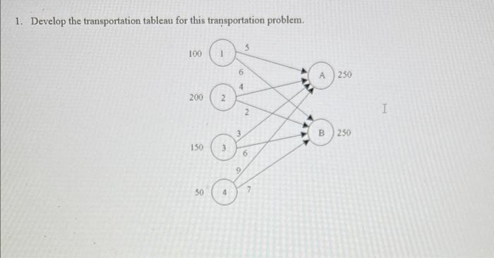"Operation Research" I need the full solution wo