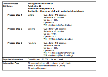 Overall Process Attributes Process Step 1 Process