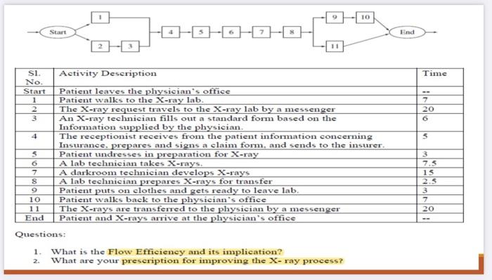Questions: 1. What is the Flow Efficiency and its