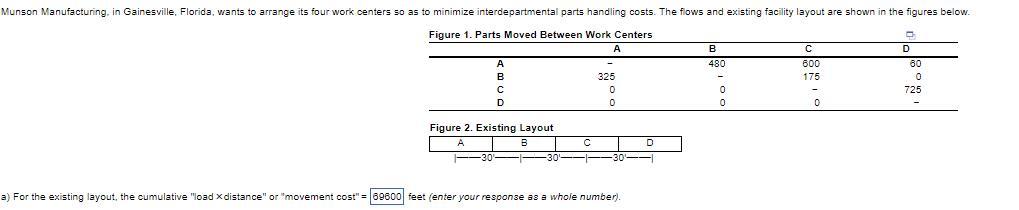 Figure 2. Existing Layout