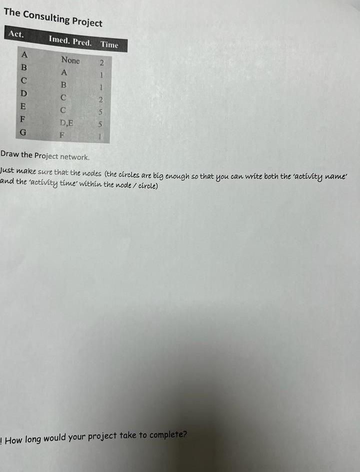 The Consulting Proiect Draw the Project network.