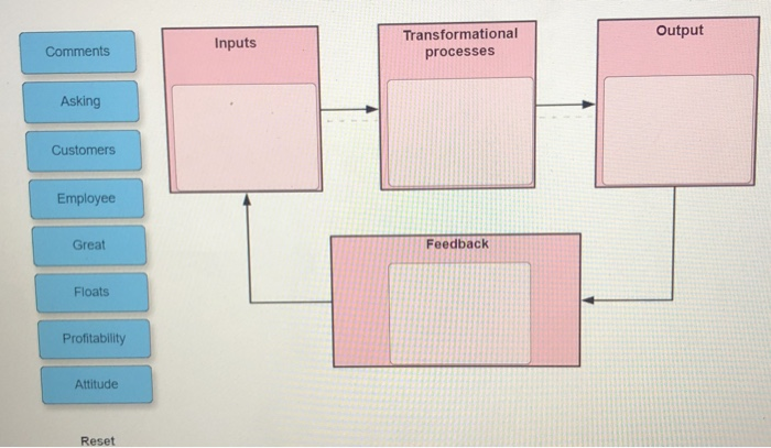 The Systems Viewpoint The systems viewpoint sees