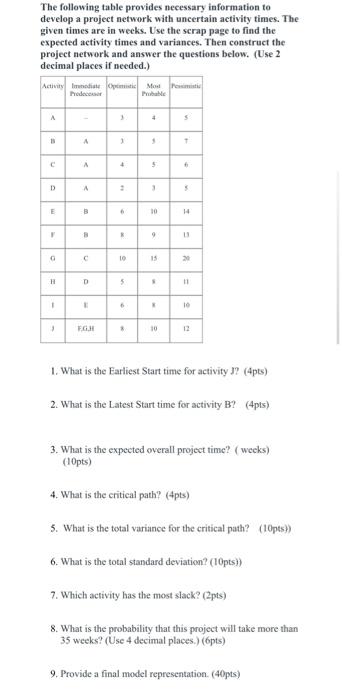 The following table provides necessary