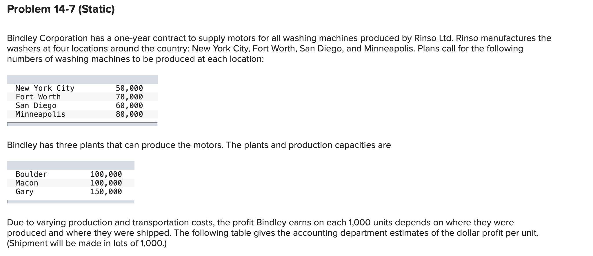Problem 14-7 (Static) Bindley Corporation has a