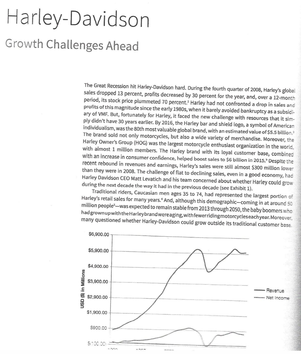 Read the Harley Davidson case for background