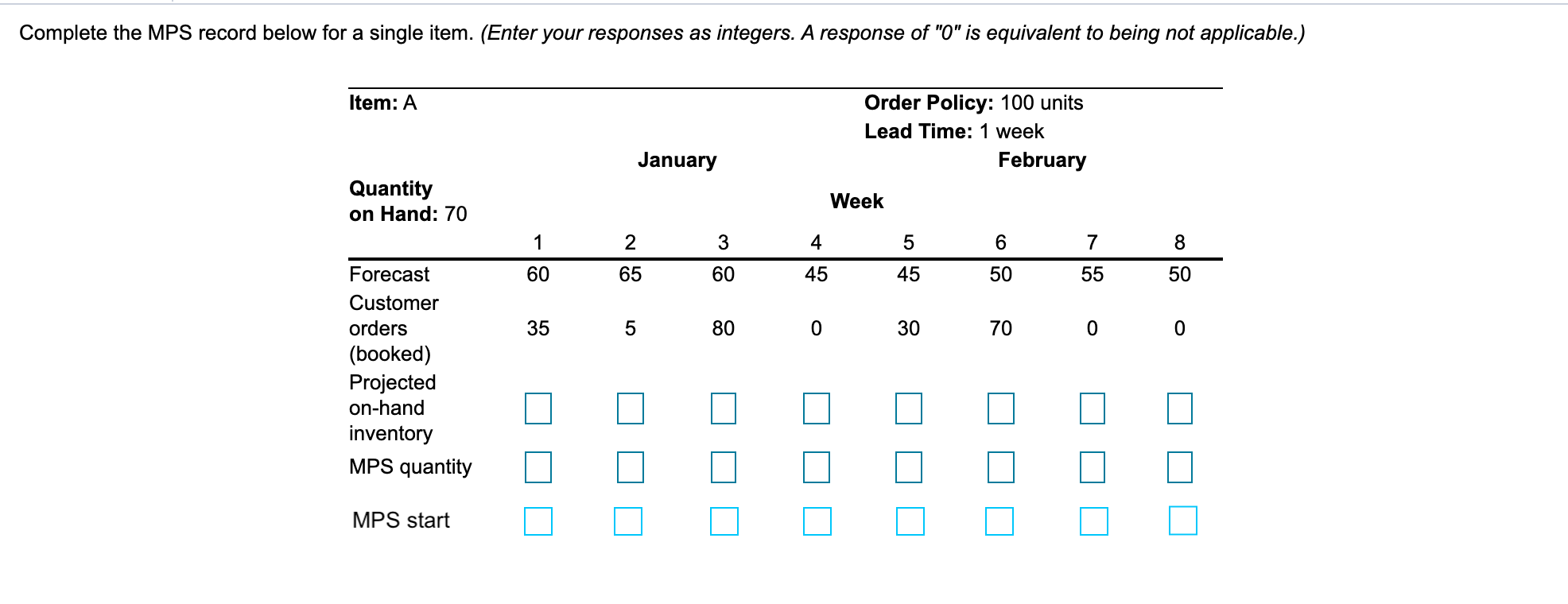 Complete the MPS record below for a single item.