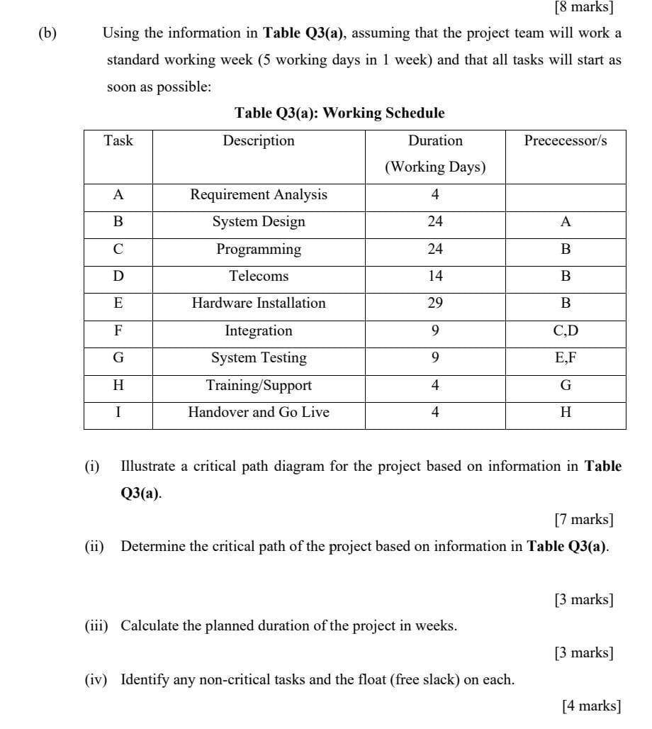 (b) [8 marks] Using the information in Table