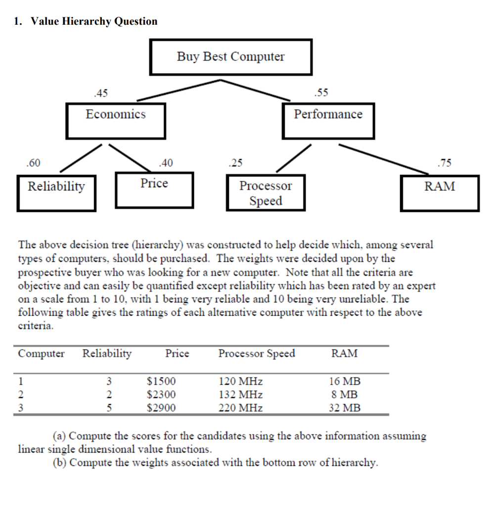 1. Value Hierarchy Question .45 Economics Buy