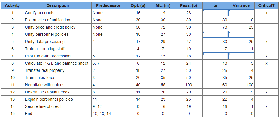 The Global Tea and Organic Juice companies have
