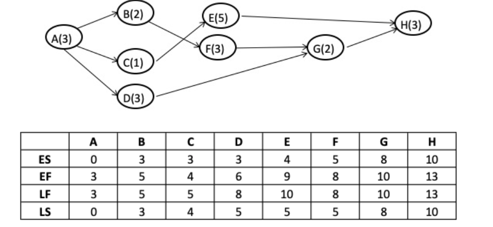 You are given a project with the following