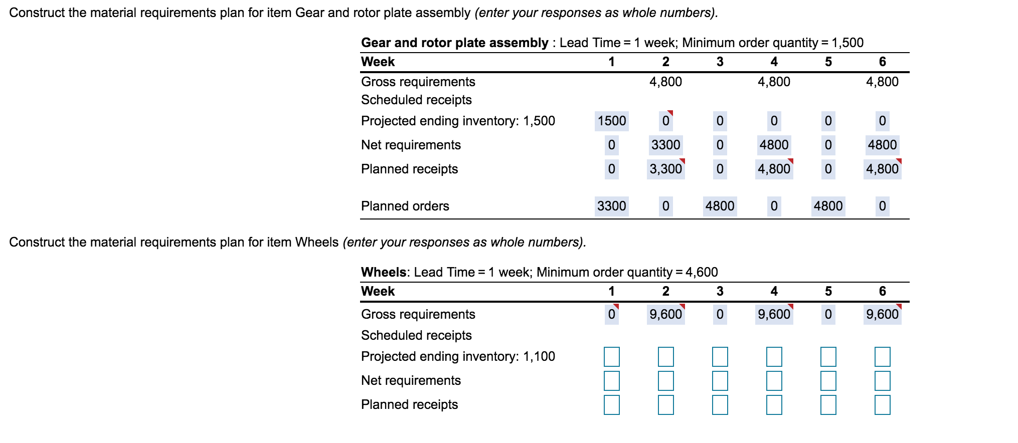 I just need help with empty blanks. Thank you