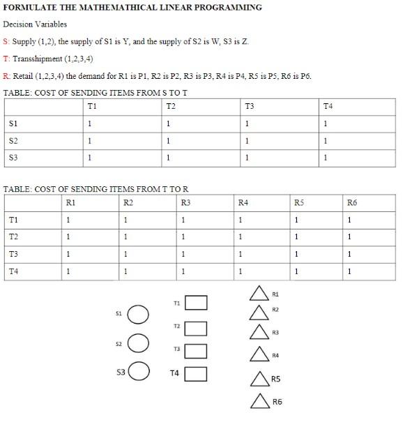 FORMULATE THE MATHEMATHICAL LINEAR PROGRAMMING