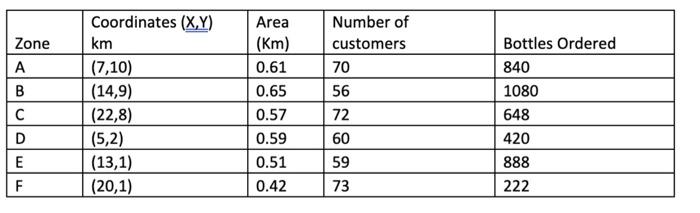 Fuente de Vida distributes bottle water in Mexico