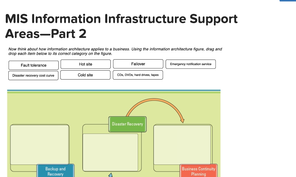 MIS Information Infrastructure Support Areas-Part