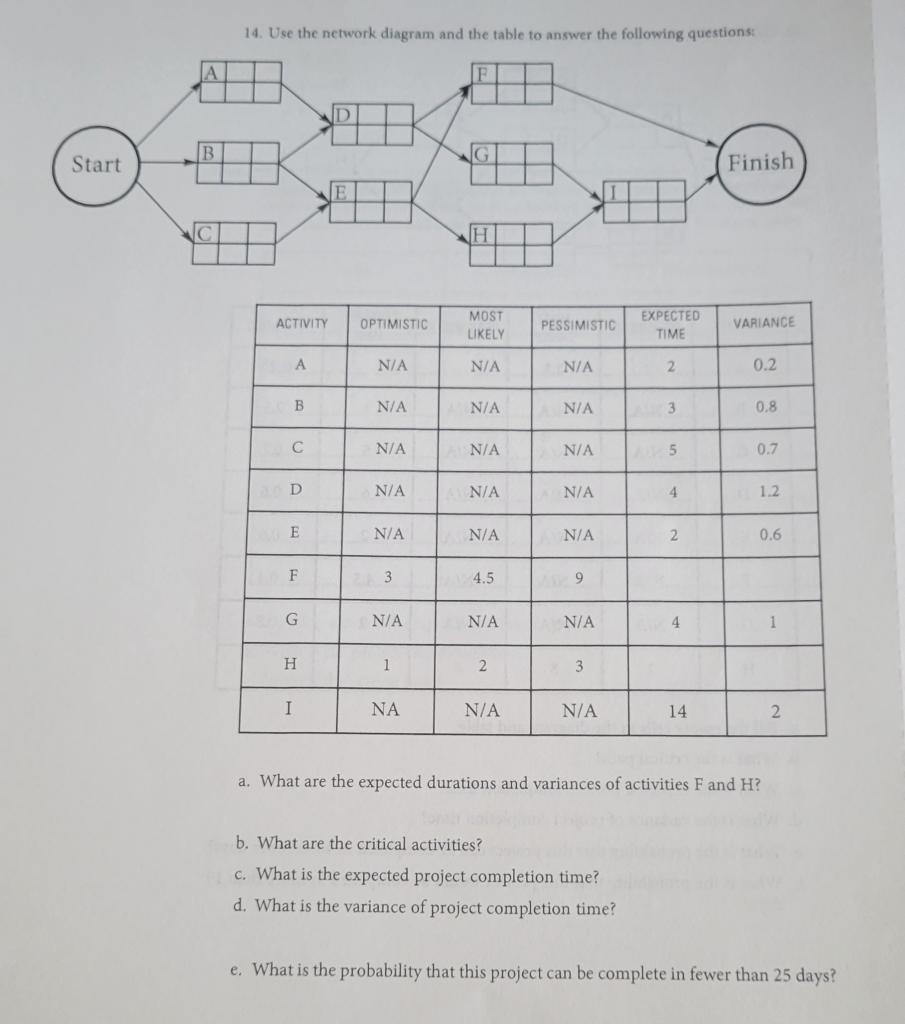 Recreate the network diagram and complete it. 14.
