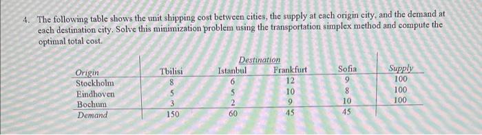 "Operation Research" I need the full solution wo