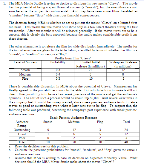 1. The MBA Movie Studio is trying to decide to