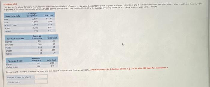Problem 10.3 The Ashton Furniture Company
