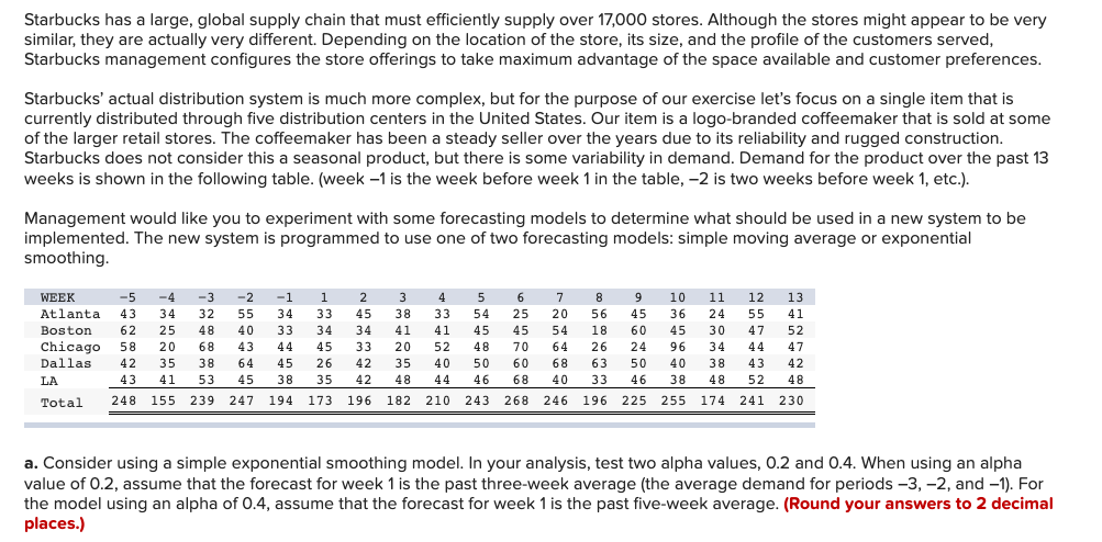 Starbucks has a large, global supply chain that