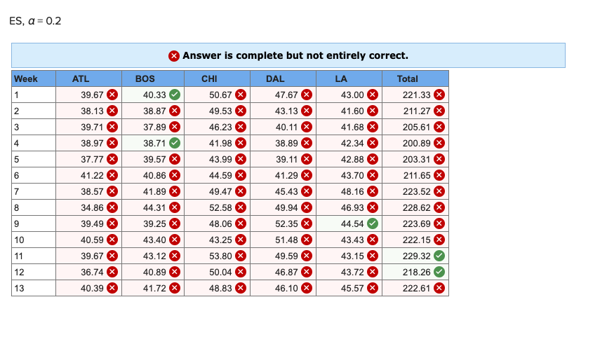 Starbucks has a large, global supply chain that