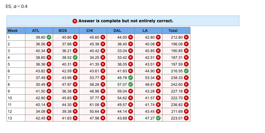 Starbucks has a large, global supply chain that