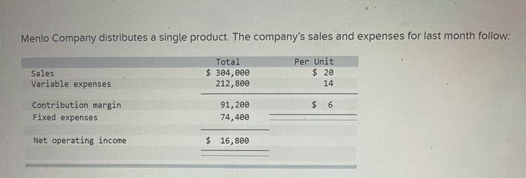 Menlo Company distributes a single product. The